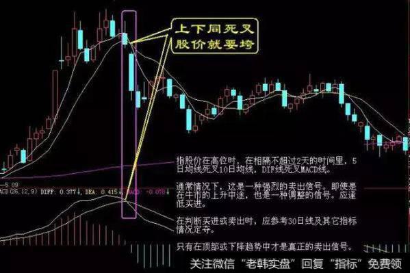 股票买卖点要怎么把握，有什么买卖技巧吗？