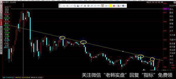 为什么说创业板站上1818点是周线行情的起始点？