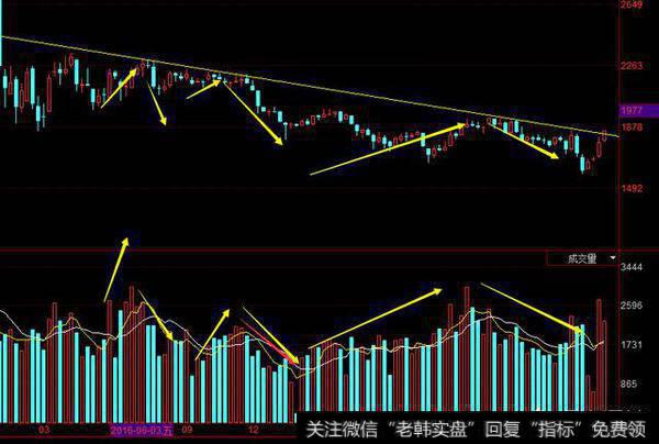 为什么说创业板站上1818点是周线行情的起始点？