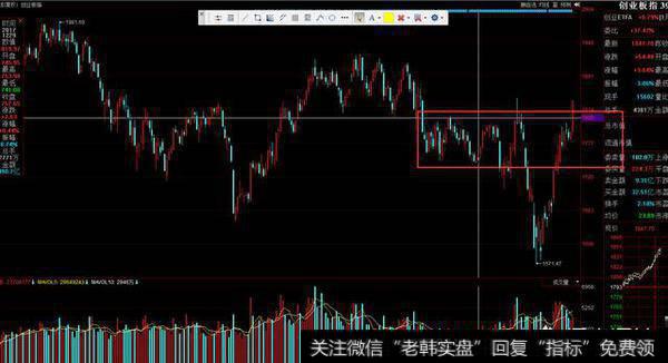 为什么说创业板站上1818点是周线行情的起始点？