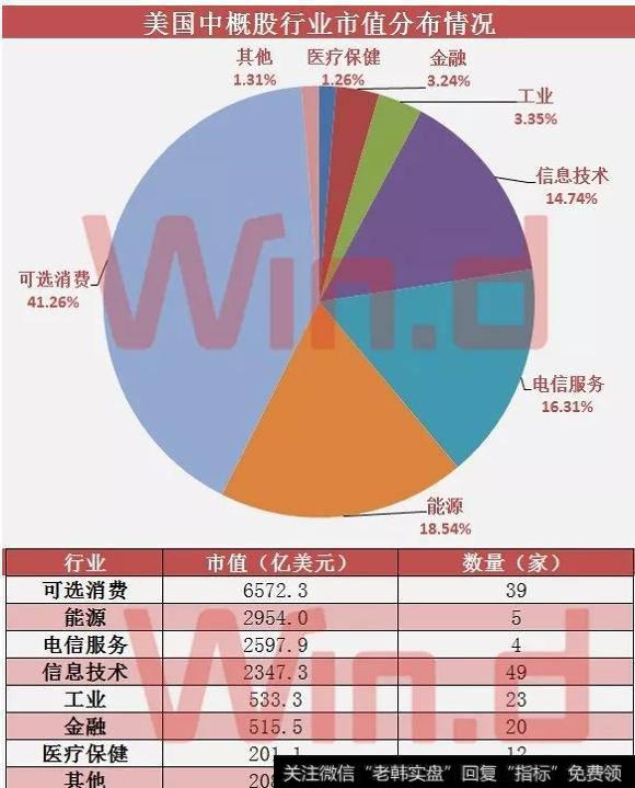 独角兽公司将在主板上市,还是在创业板上市?