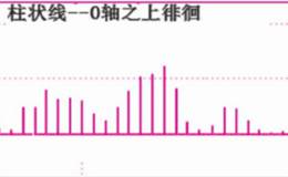 柱状线波段操作之0轴之上（下）徘徊