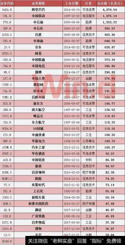 独角兽公司将在主板上市,还是在创业板上市?