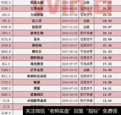 独角兽公司将在主板上市,还是在创业板上市?