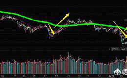 创业板暴涨后，市场风格是否会切换？