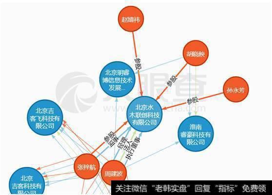 水木社区股权争议的真相是什么？