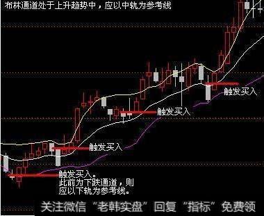 布林带是不是股民最容易忽略的指标？