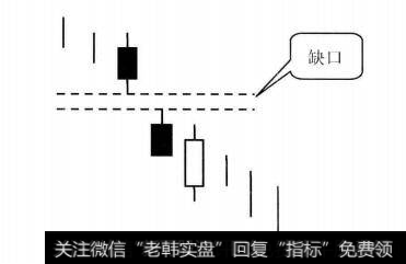 向下突破缺口