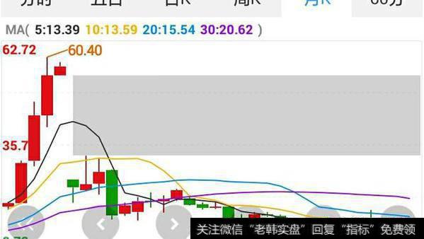 2018年你买大盘蓝筹股还是中小创？