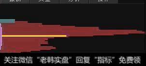 用筹码分布可以选到涨停股吗?要怎么操作？