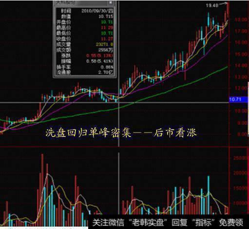 用筹码分布可以选到涨停股吗?要怎么操作？