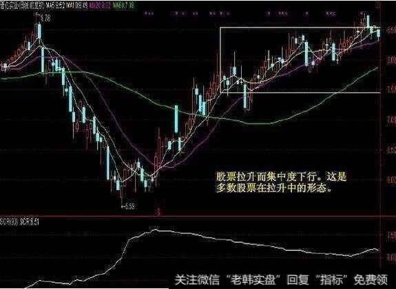 用筹码分布可以选到涨停股吗?要怎么操作？