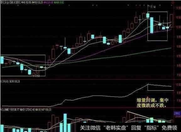 用筹码分布可以选到涨停股吗?要怎么操作？