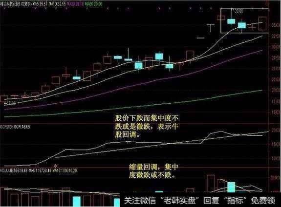 用筹码分布可以选到涨停股吗?要怎么操作？