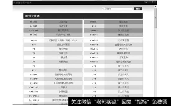 【快捷键对照一览表】浏览器页面