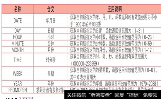 常用的时间函数