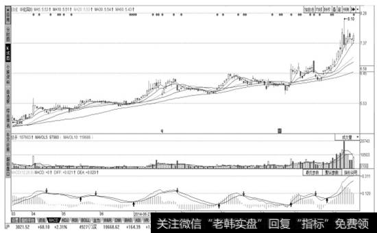 【华能国际】的K线走势图