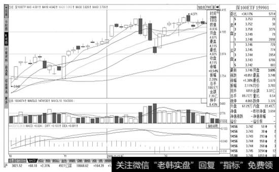 支撑线