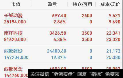 高送转绩优小盘股,底部放量多方炮行情成立,后市目标38元