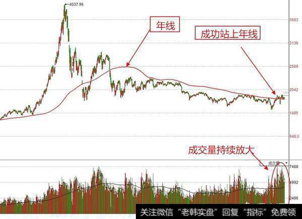 你认为创业板距离暴涨还有多久？