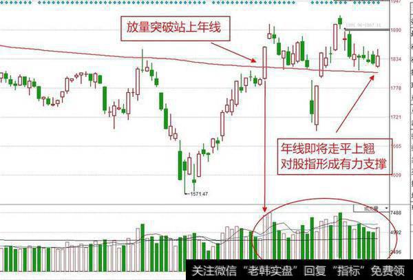 你认为创业板距离暴涨还有多久？