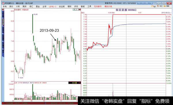 银星能源<a href='/fenshitu/'>分时图</a>