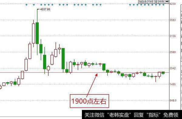 你认为创业板距离暴涨还有多久？