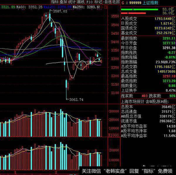 <a href='/gushiyaowen/290118.html'>创业板</a>指数现在还能上车吗？