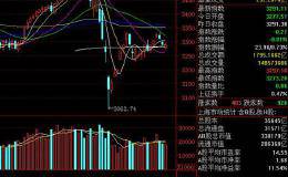 创业板指数现在还能上车吗？