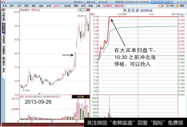 界龙实业<a href='/fenshitu/'>分时图</a>