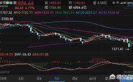 创业板这次能上2000点吗？