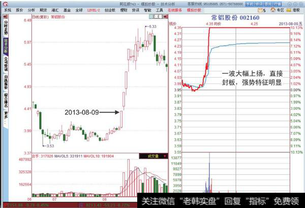 常铝股份<a href='/fenshitu/'>分时图</a>