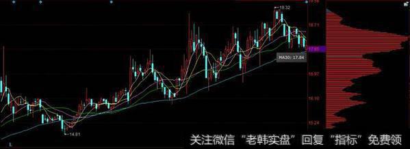 筹码分析理论主要的作用是什么？怎么利用筹码分布选股？