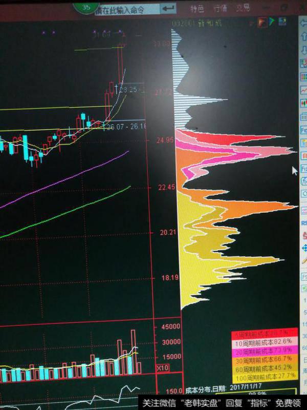 什么是筹码分布？筹码与成交量有什么区别？