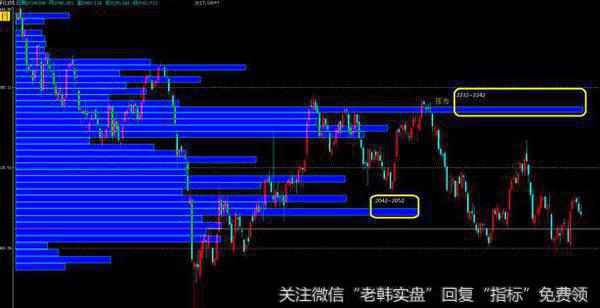 筹码被套了怎么办，如何利用<a href='/hmgcjwd/101782.html'>筹码分布选股</a>？