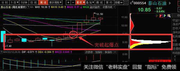 怎样运用<a href='/choumafenbu/'>筹码分布</a>判断<a href='/gushiyaowen/287546.html'>主力资金</a>的动向？