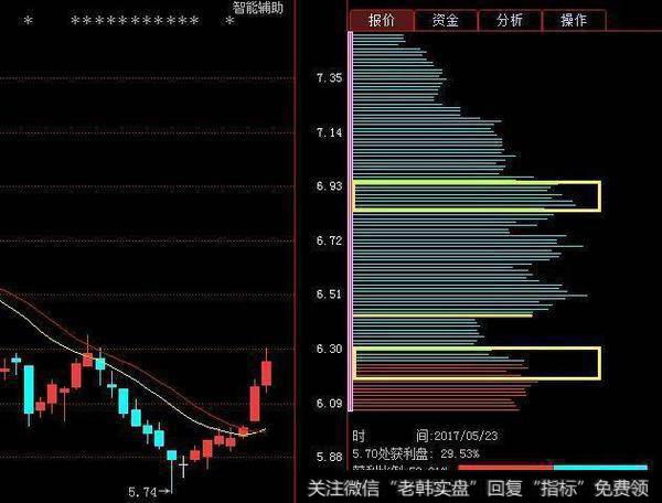 筹码分布的重要特征是什么？可以判断主力行为？