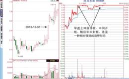 操作板块唯一涨停股