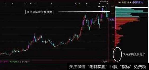 筹码分布的重要特征是什么？可以判断主力行为？