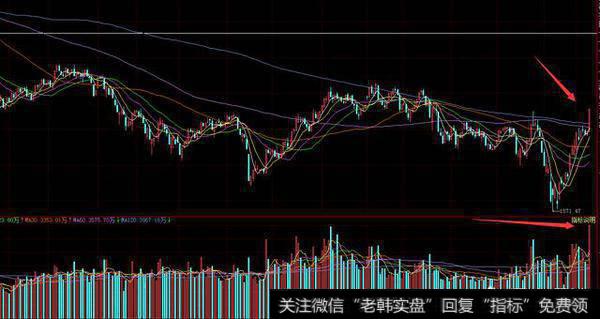 <a href='/hmgcjwd/101782.html'>筹码分布选股</a>原来这么简单，值得一学？