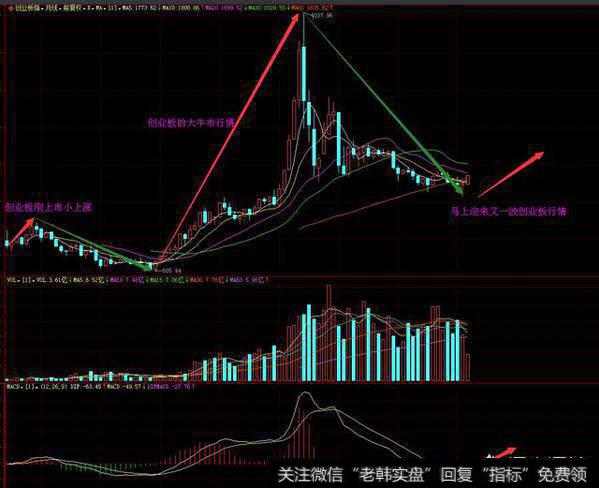 如何在ADL和指数同步下降时做空？