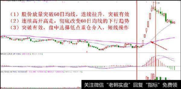 如何精准判断一只股票的买卖点？