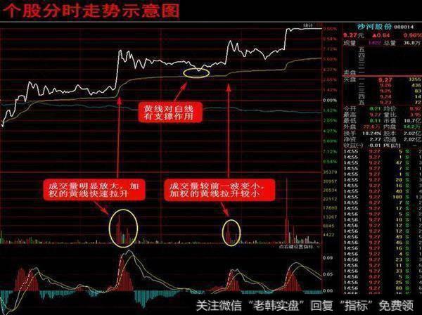 如何找买卖点？