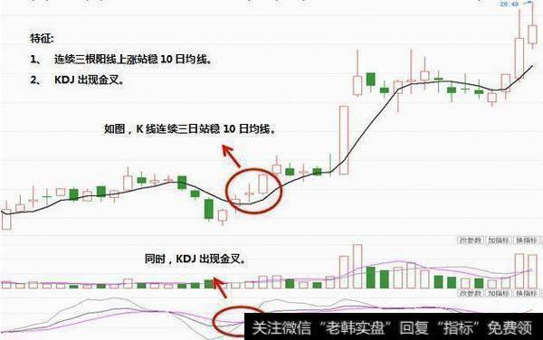 KDJ指标要怎么操作才能精准把握买卖点？