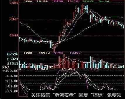 KDJ指标要怎么操作才能精准把握买卖点？