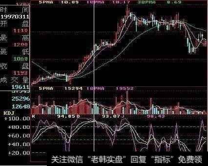 KDJ指标要怎么操作才能精准把握买卖点？