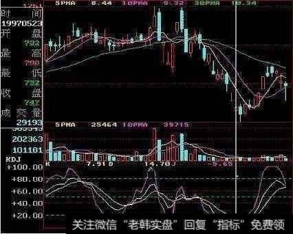 KDJ指标要怎么操作才能精准把握买卖点？