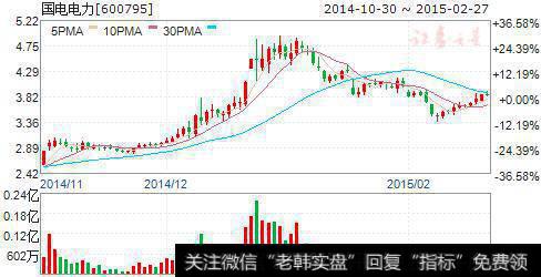 三只低价股最具满仓价值