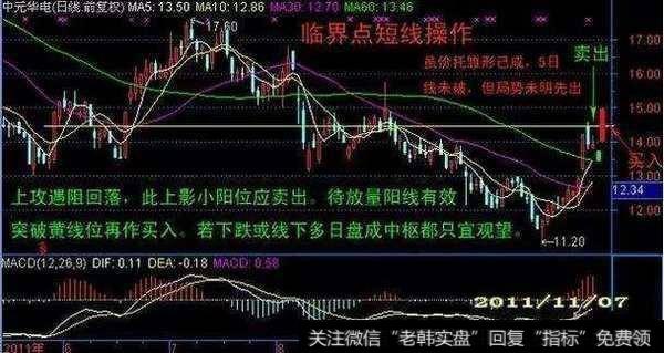 如何用双轨交易战法精准把握买卖点？