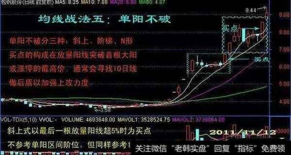 如何用双轨交易战法精准把握买卖点？